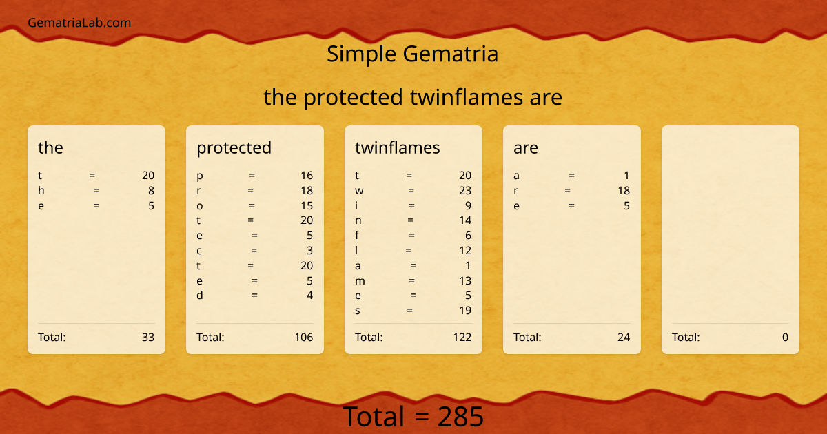 the protected twinflames are in simple Gematria
